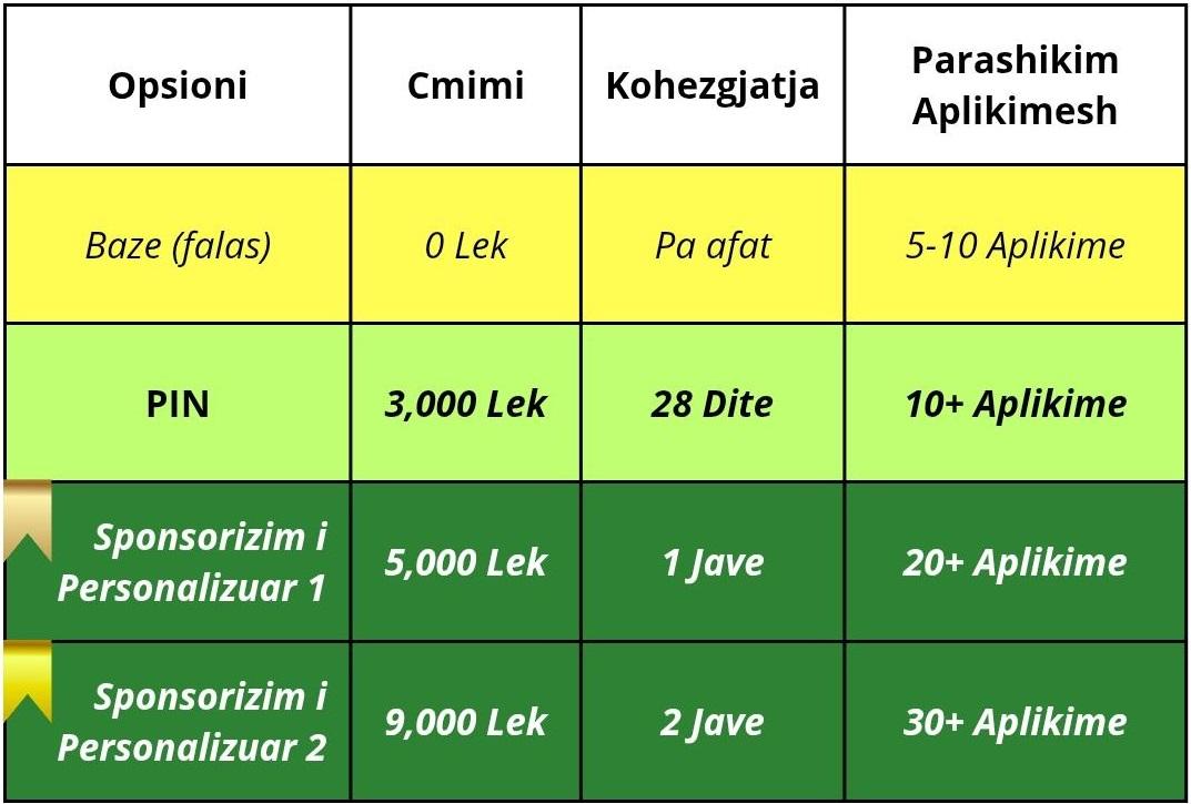 Paketat për njoftime pune